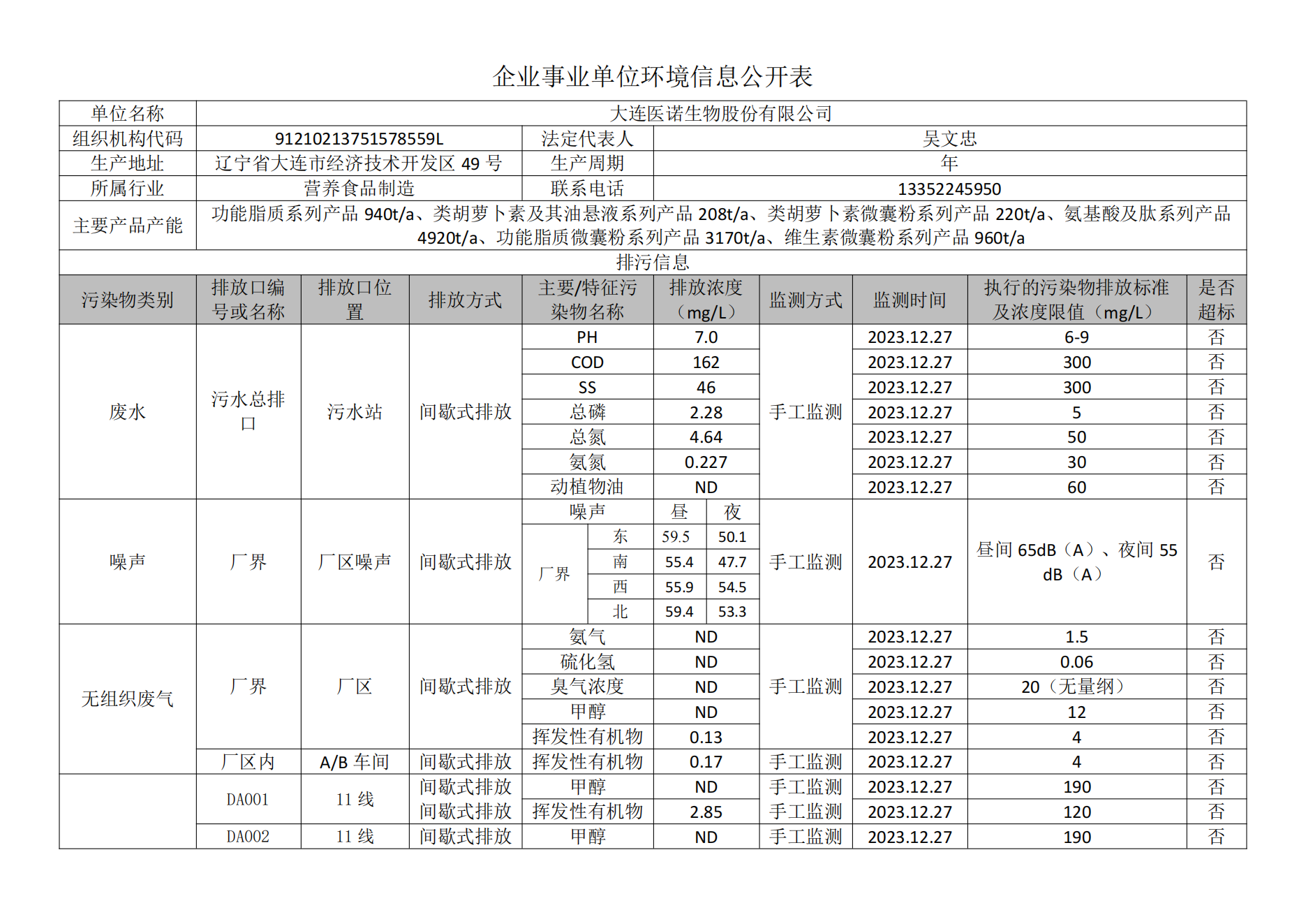 企業(yè)事業(yè)單位環(huán)境信息公開(kāi)表